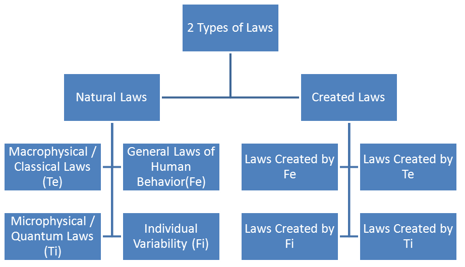 Type randomstring type. Types of Law. Categories of Law схема. Types of Law презентация. Classification of Law презентация.