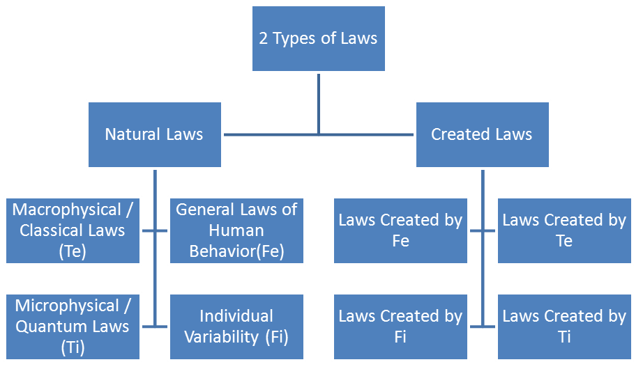 ethics-report-lecture-notes-1-natural-law-moral-law-which-is