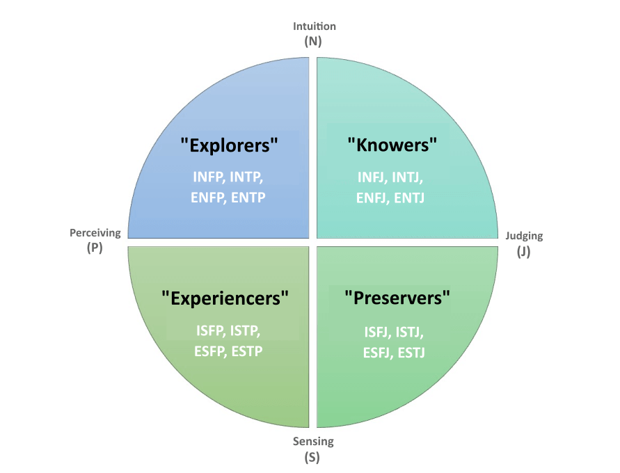 Vs entp enfj ENTP vs