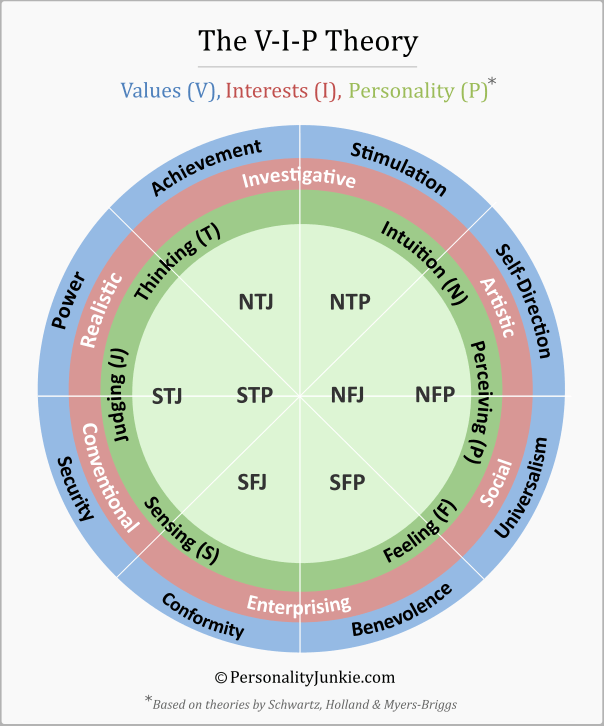 Intp Vs Intj Personality Achievement Openness Motivation