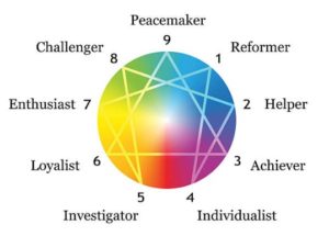 Enneagram 6 (6w5, 6w7): Personality Traits & Myers-Briggs / MBTI Type