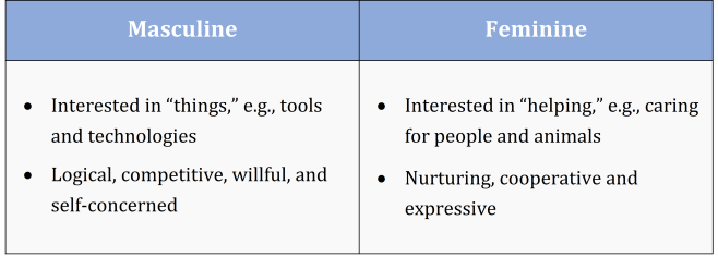 masculine-feminine-in-the-myers-briggs-vs-big-five